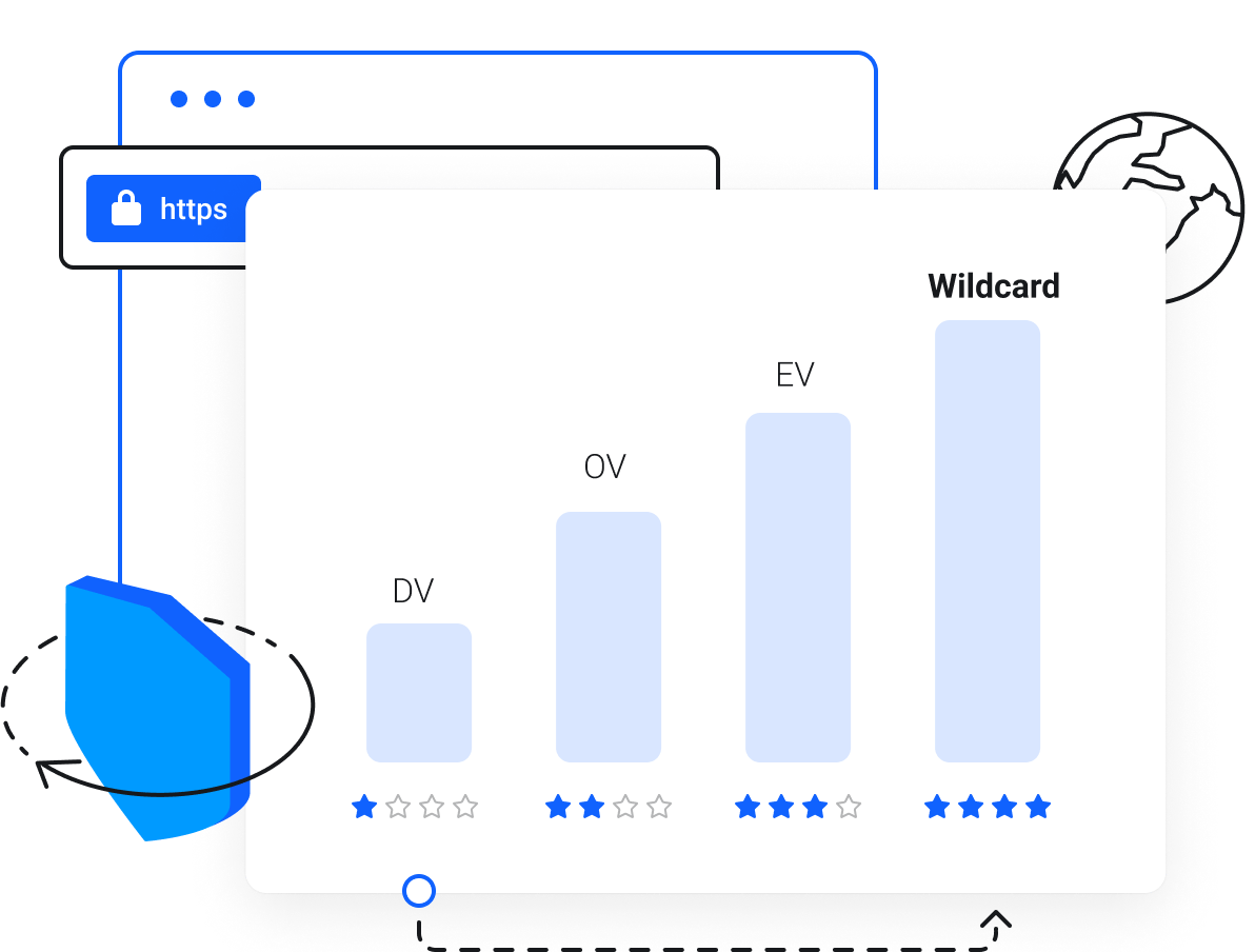 ssl-seo