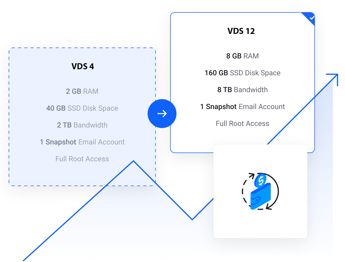 vps-sunucu